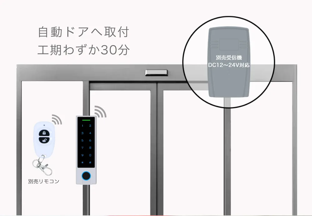 ワイヤレスリーダー特集